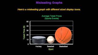 Identifying Misleading Graphs  Konst Math [upl. by Kraft]