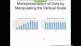 Elementary Statistics Graphical Misrepresentations of Data [upl. by Mixie]