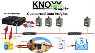 KnowNow  Step 3  Insights [upl. by Nissensohn908]